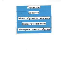 Схема структуры и органов управления